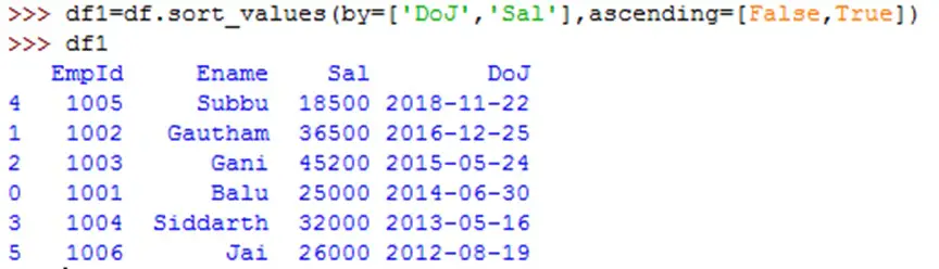 example image for python BY Sorting data