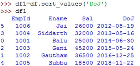 example image for python Sorting the data