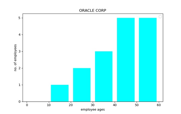 image on python datascience histogram