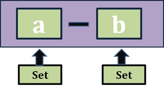Python Sets Tutorial: Set Operations & Sets vs Lists